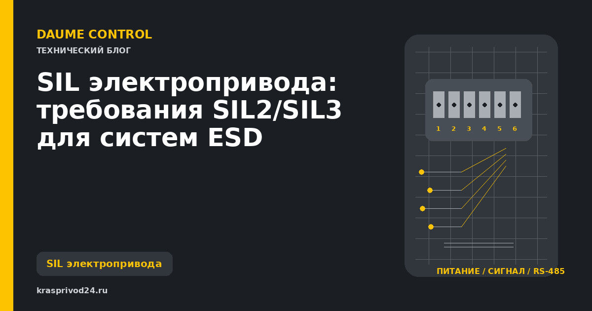 SIL электропривода: требования SIL2/SIL3 для систем ESD